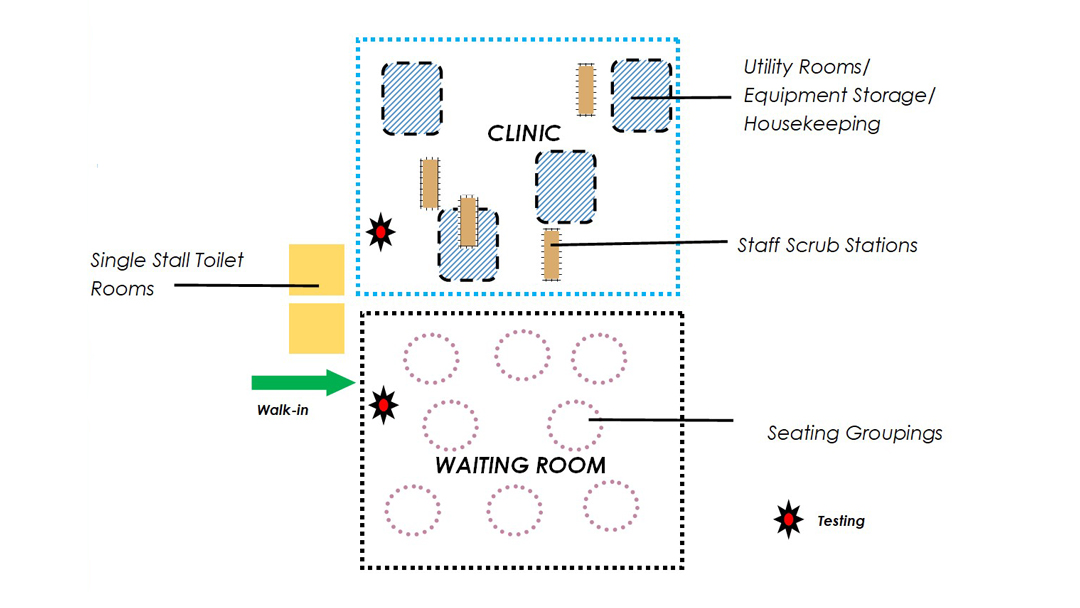 Are healthcare facilities ready for the next outbreak