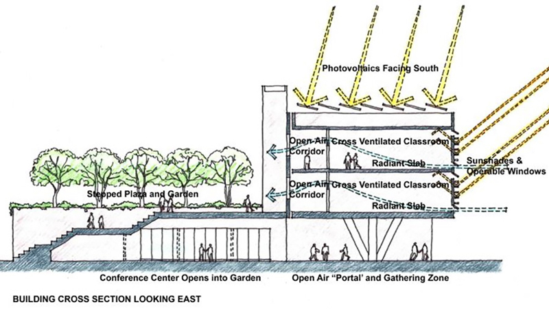 LEO A DALY's unbuilt design for CalTech Long Beach’s College of Education