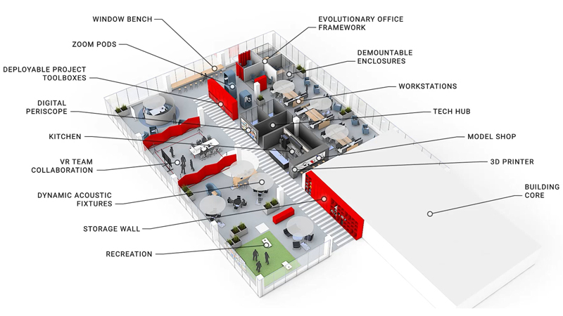 3 High-Rise Building Strategies to Improve Resilience - Facilities  Management Insights