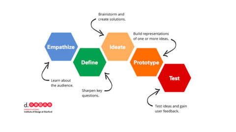 Research-powered design thinking - www.leoadaly.com